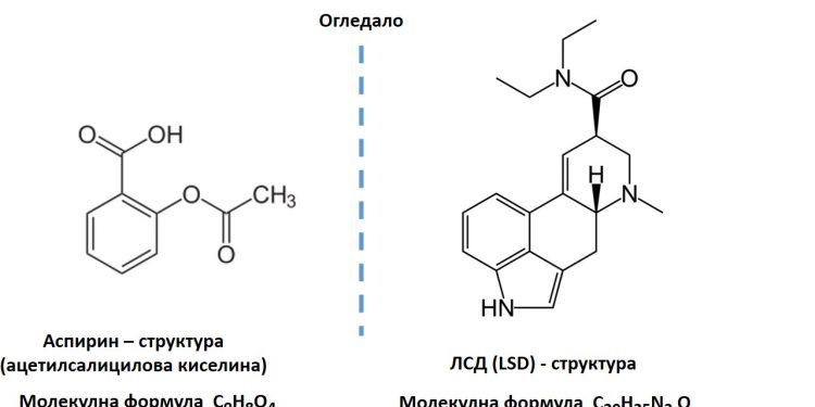 Огледалните молекули